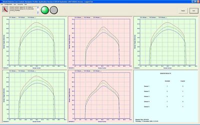 2D optical profiling solution