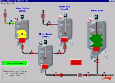 Process Monitoring and Control